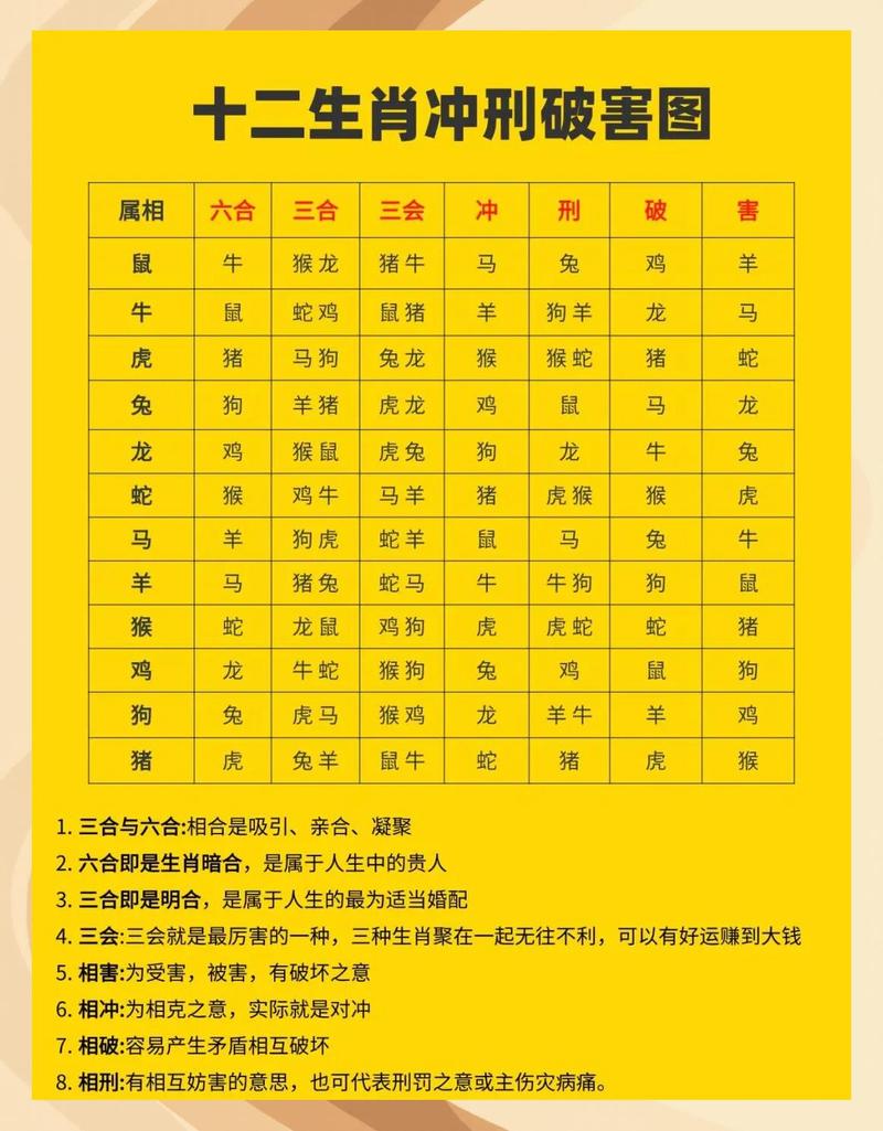根据属相算命格，十二生肖命格大全都有哪些？