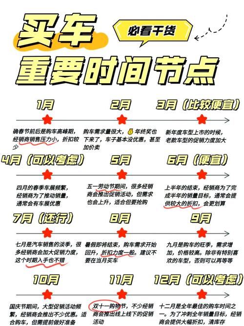 2026年5月6日这天是否为购车黄道吉日，是现在购车的好时机吗？