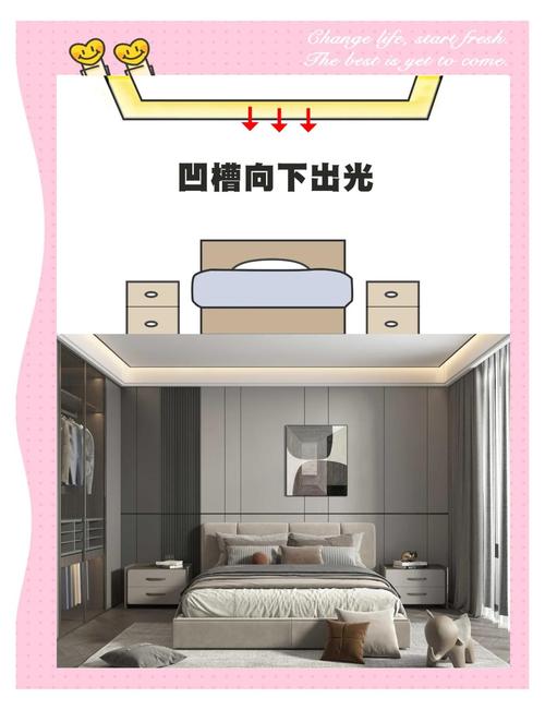 卧室安装灯具需要注意哪些风水讲究？