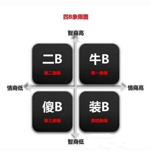 我的情商智商都挺高，这是不是意味着我命运不凡呢？