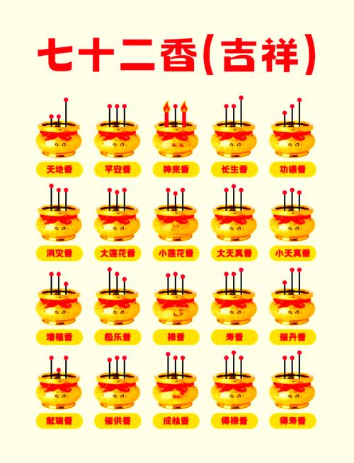 香炉摆放大小对风水有何具体影响和讲究？