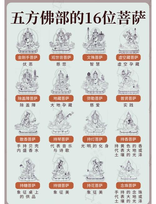 菩萨命格究竟是什么样的呢？