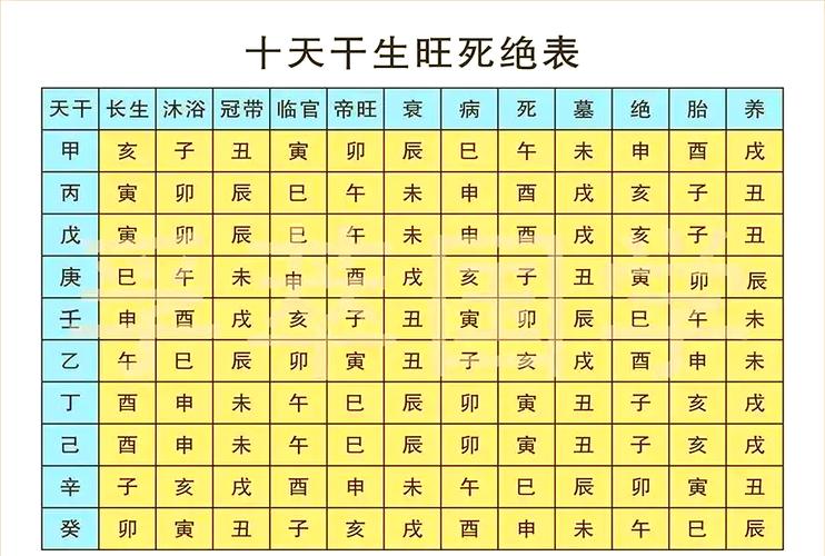 八字命格中的死字代表什么含义？
