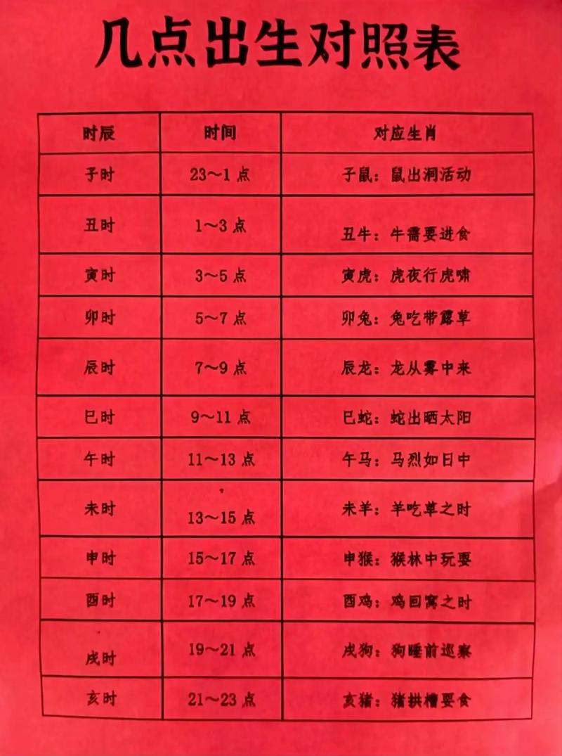 早上七八点出生是什么命，对应什么时辰，八字又是多少？