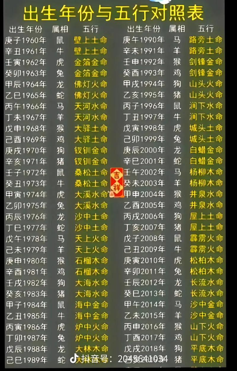 乙亥1995年出生的人是什么命，乙亥年属猪的具体年份是哪几年？