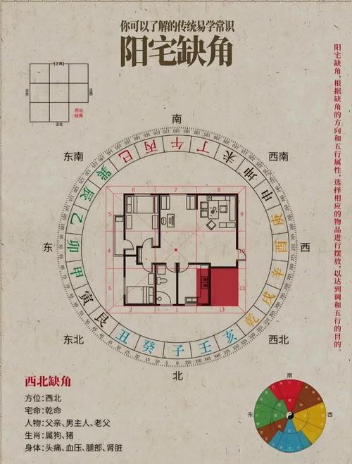 建新房时，究竟有没有必要请风水先生来选址和布局呢？