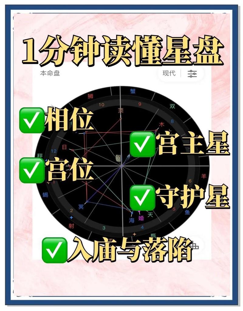 星盘堪命理，文科理科哪个命好？