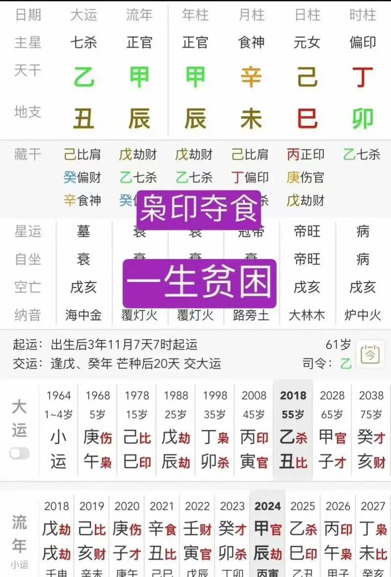 如何解读八字命格中体现贫穷的长相特征？