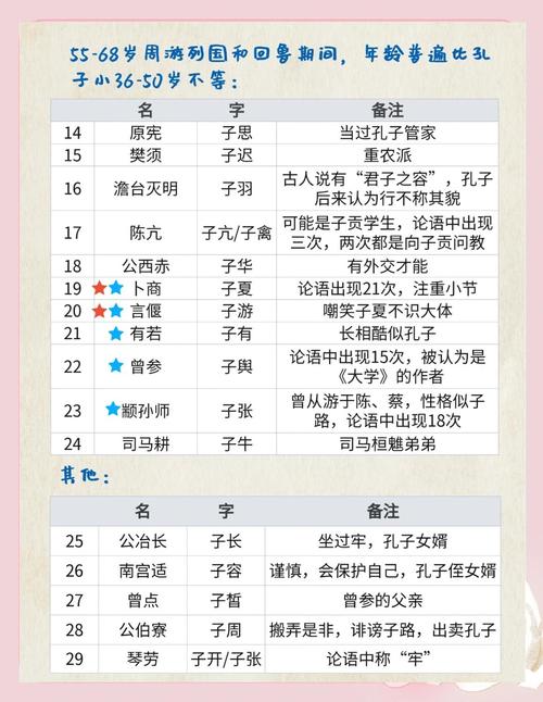 有哪些典雅的儒家文化风格孩子名字可依参考？