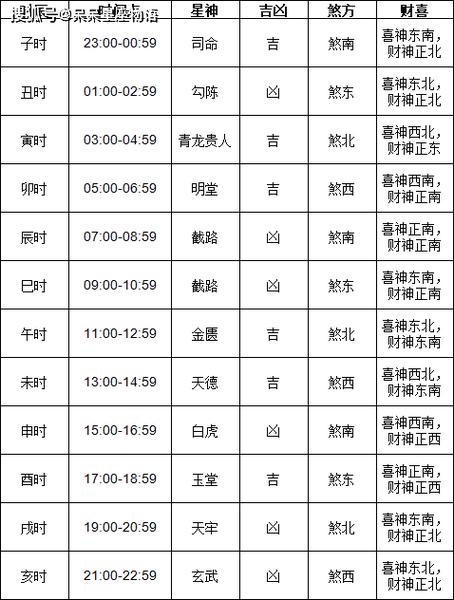 2026年6月4日装修动工选择吉日有什么好方法查询？