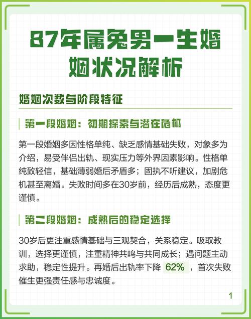 87年属兔的人婚姻状况如何？有没有改善的建议？