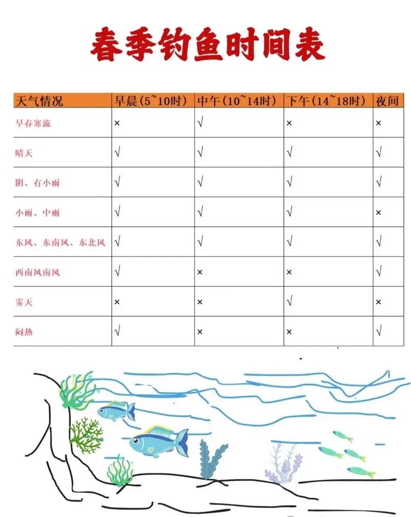 2026年2月20日农历正月初四适合钓鱼吗，这一天钓鱼效果如何？
