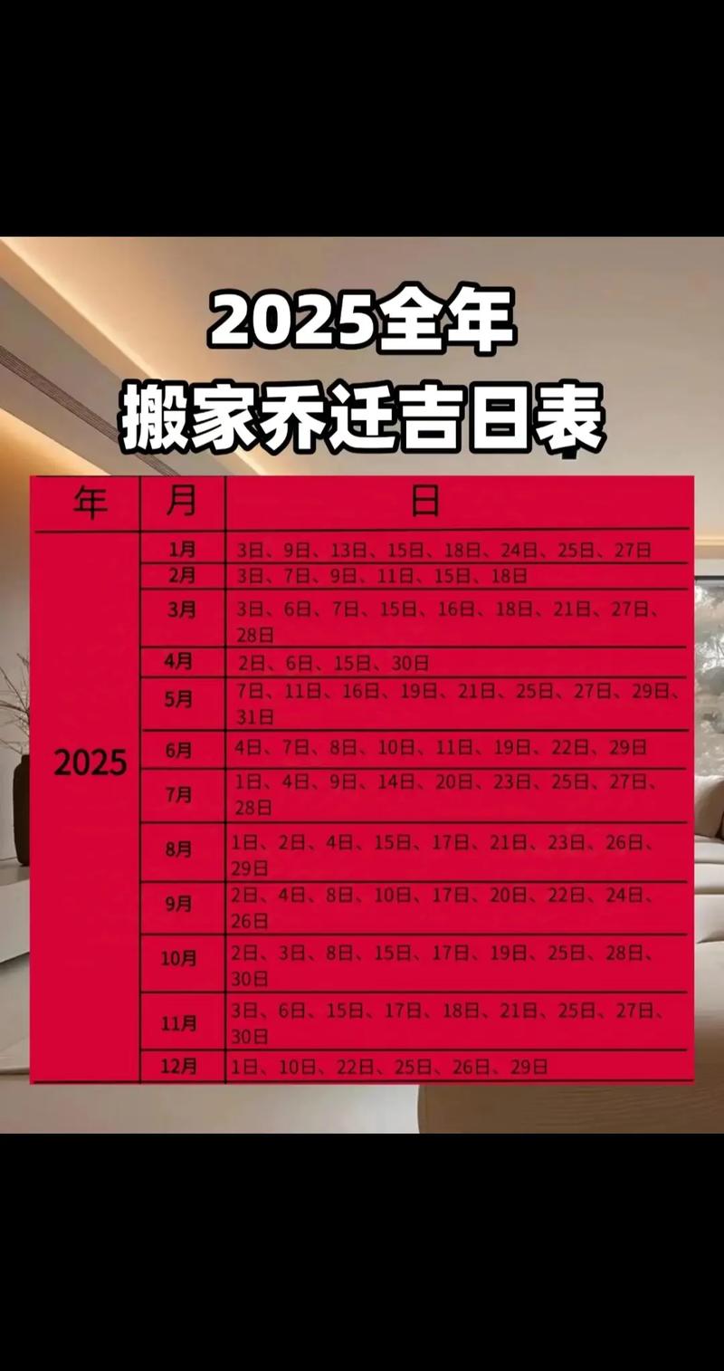 2025年12月17日搬家入宅，这个日子适合搬家吗？吉不吉利？
