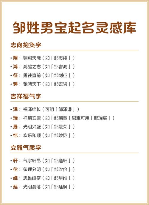 邹姓气质男宝宝取名，有没有什么既文雅又有内涵的好名字推荐呢？