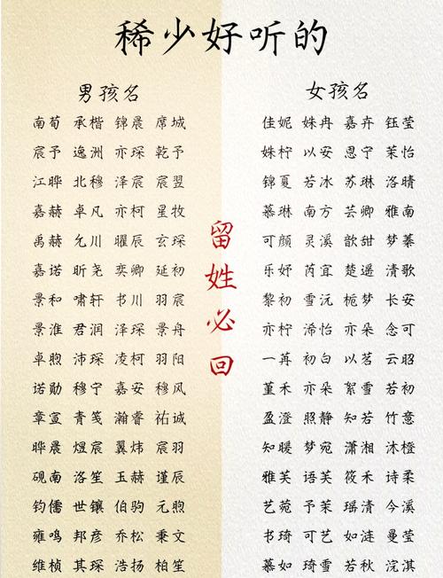 周姓创意女宝宝名字叫什么？有没有什么特别有创意的名字推荐？