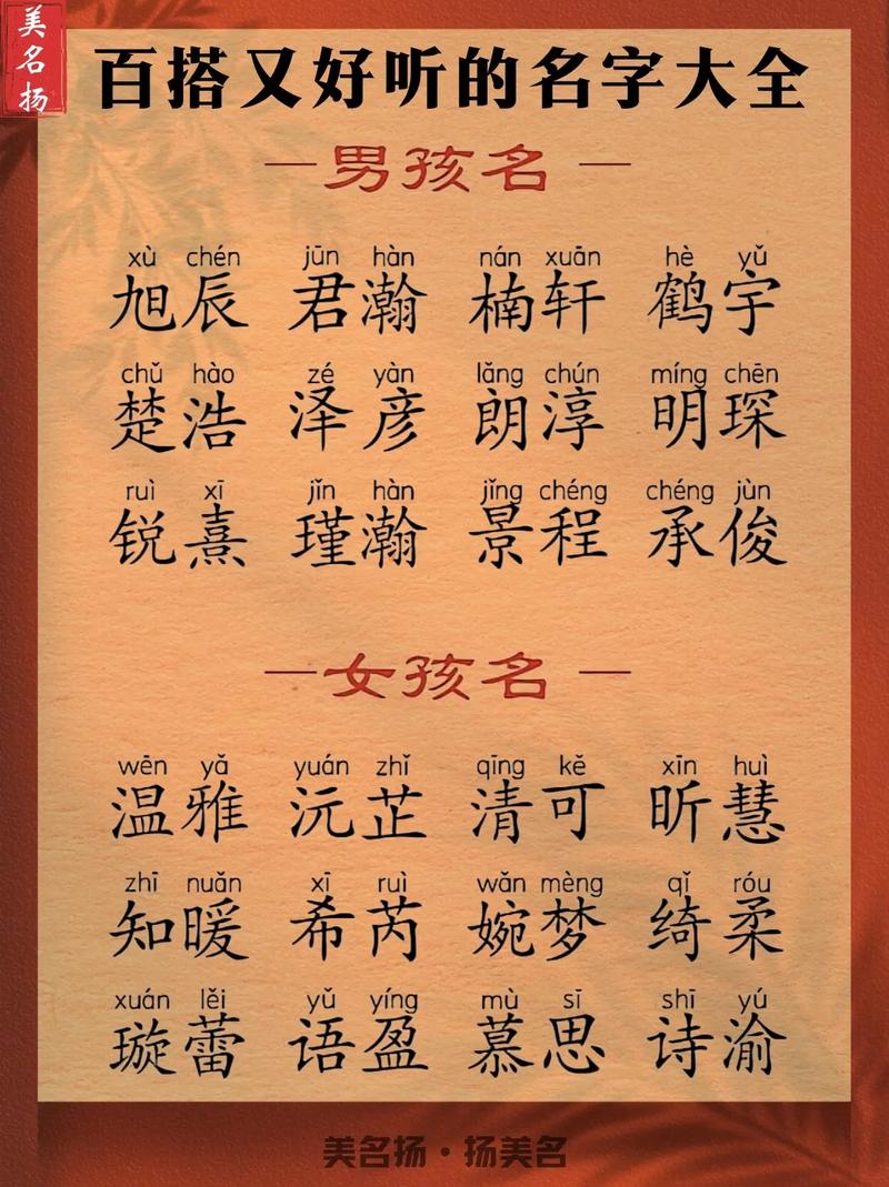 易字取名寓意深远，男孩用易字取名，嫩否体现智慧与顺利？