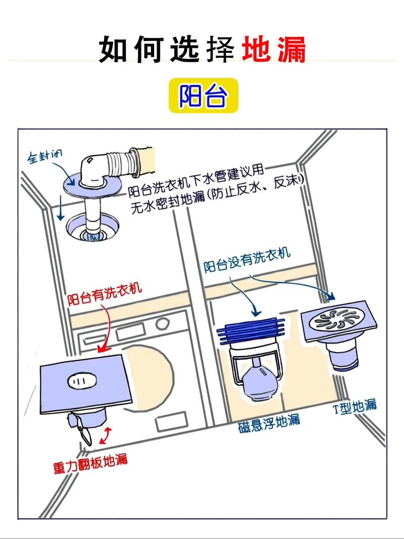 厨房风水布局中，地漏是否可依设置在厨房内？