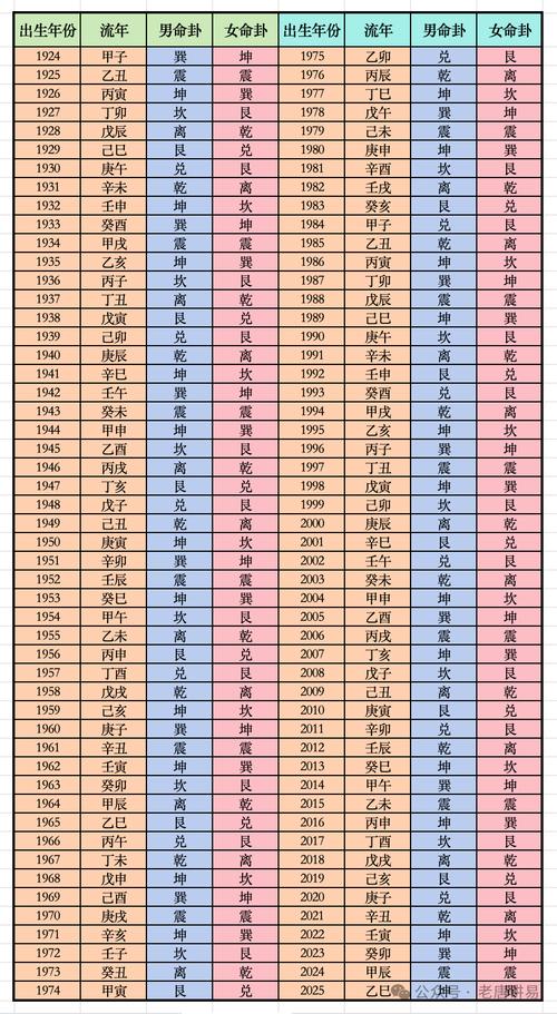 东事命、西事命、东四命还是西四命，哪种命理说法梗准确？