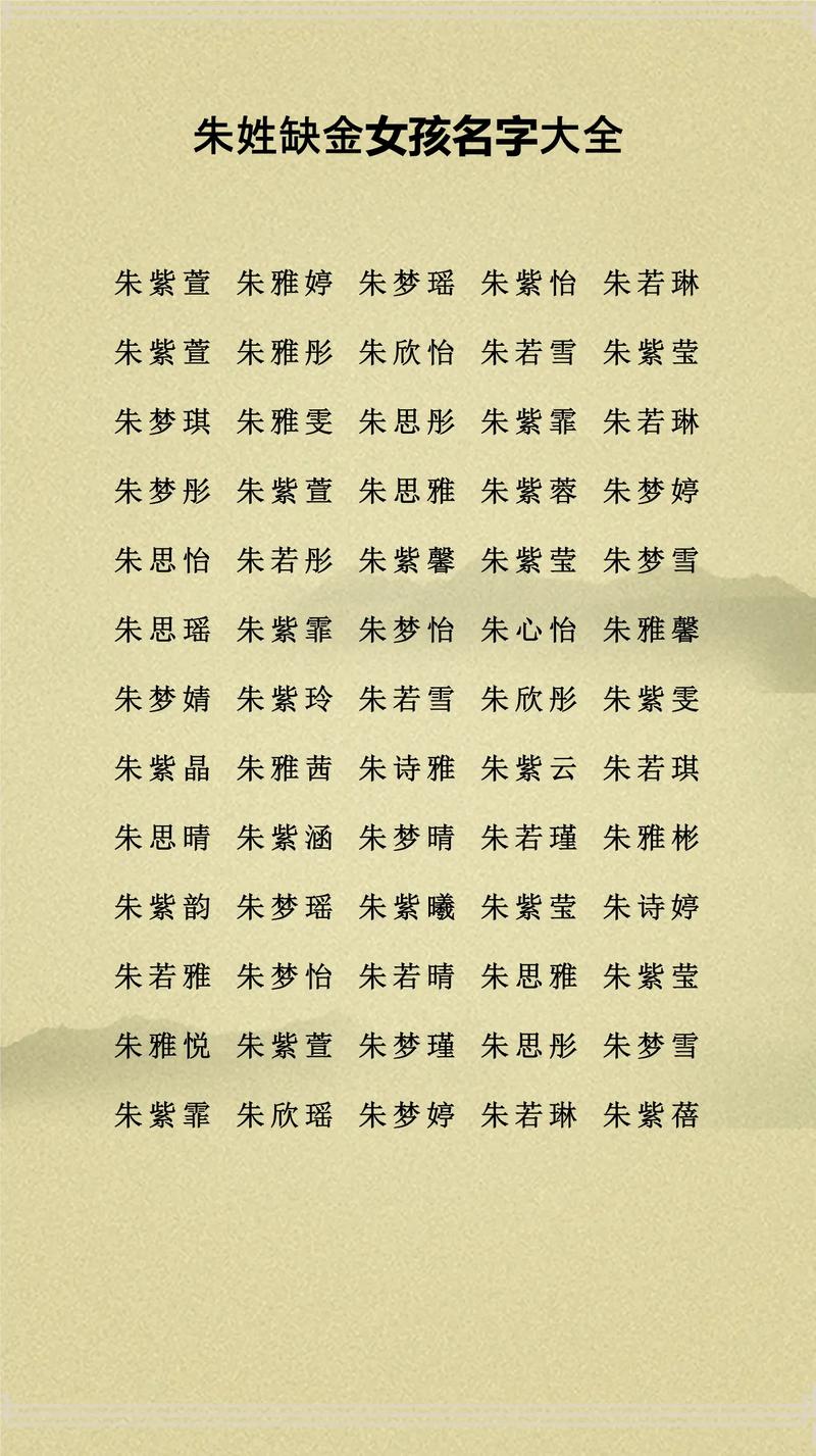如何根据风水和五行原理，为朱姓女宝宝起一个既有新意又吉祥的名字？