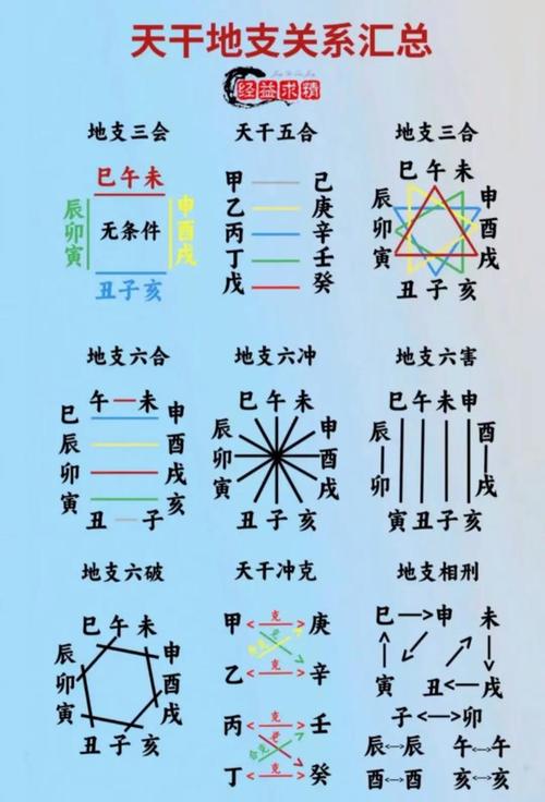 八字命理中，哪些数字代表命运转折点？