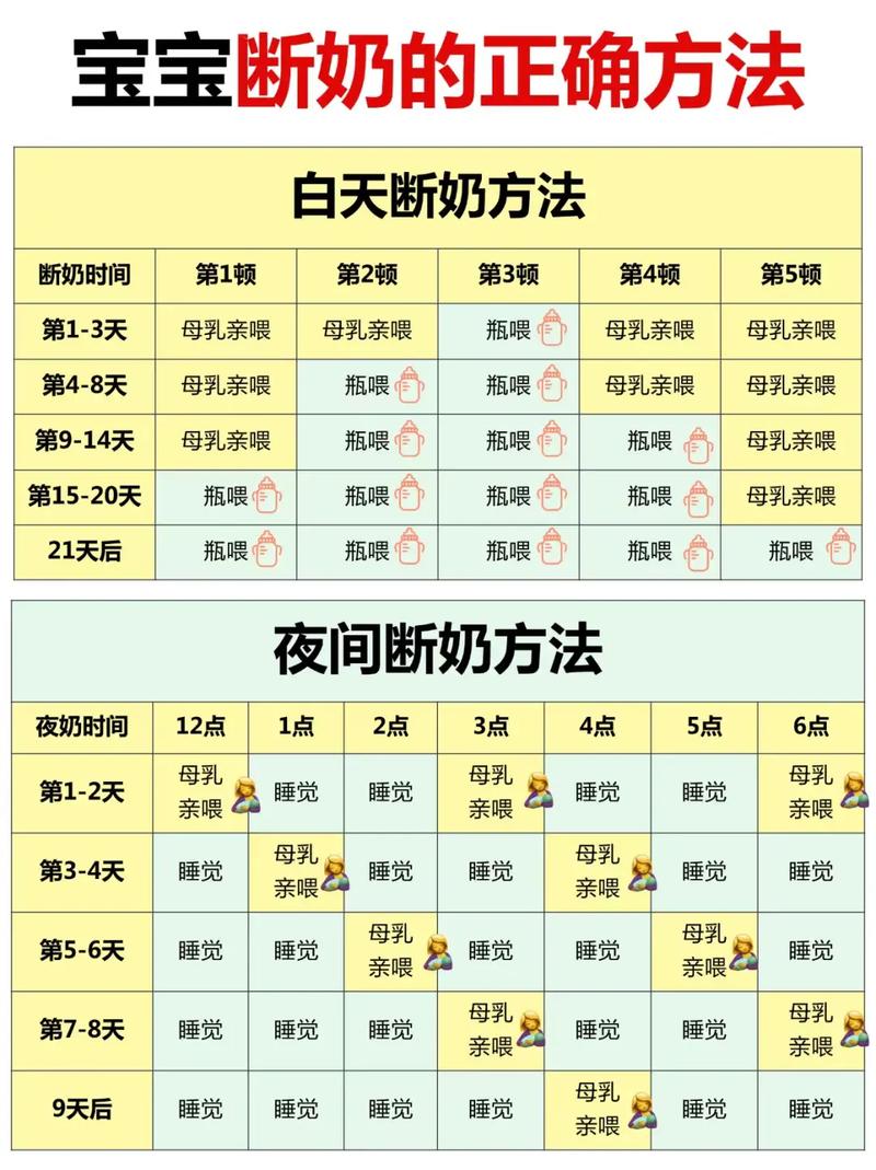 2026年5月2日农历三月十六，宝宝断奶是否合适，今天适合断奶吗？
