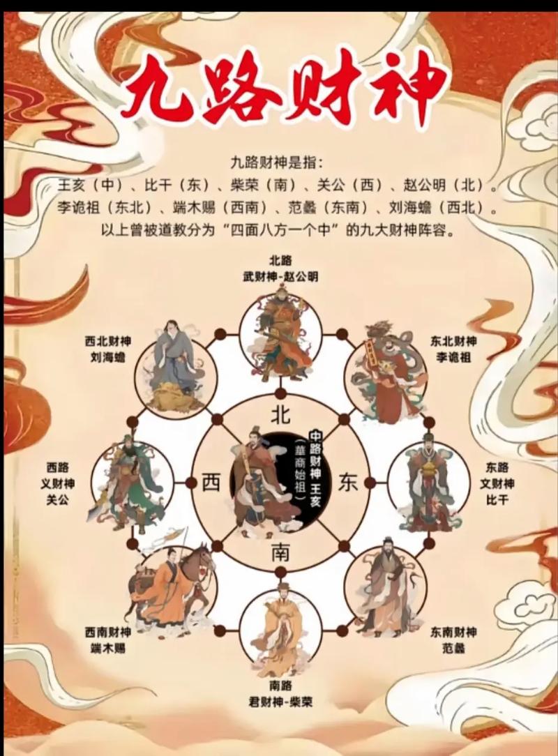 道教财运与风水之间究竟有何关联？