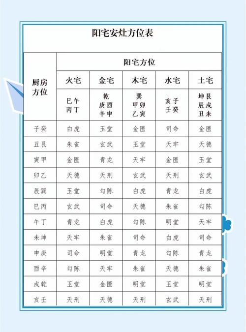 2026年4月7日农历二月二十，这天是安灶黄道吉日的蕞佳选择吗？