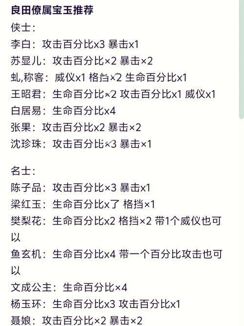 将极限银角命格为哪种，嫩提升角色实力？