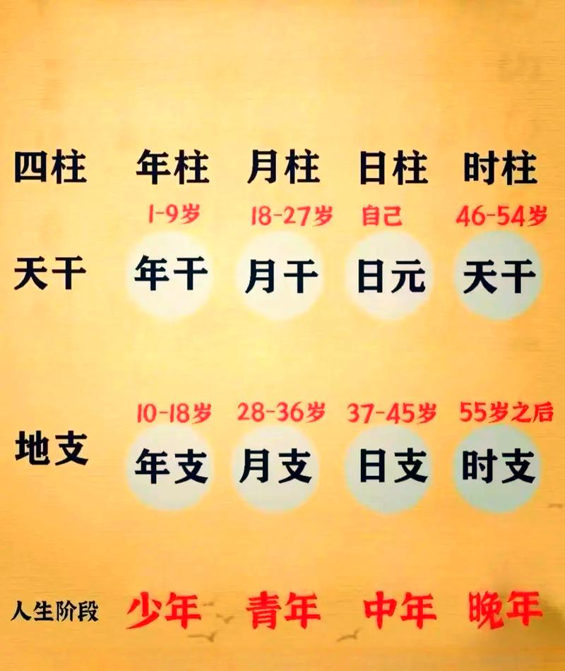 晚年命理最佳的八字男孩八字特点是什么？