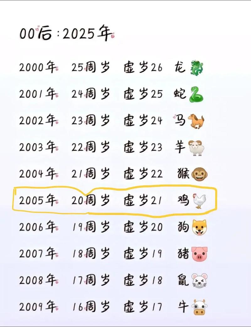2005年属什么生肖，今年运势如何改善？