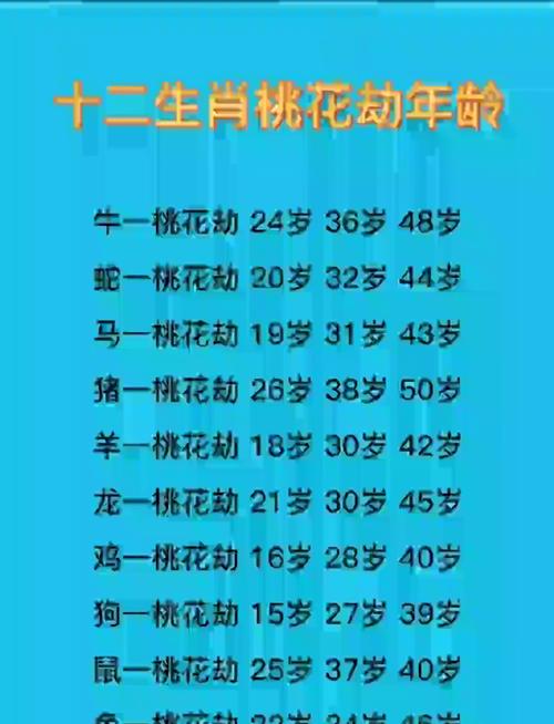 属马的桃花劫，若是换成哪个生肖，桃花运势会怎样变化呢？