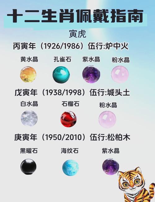 炉中火命和属虎者分别佩戴哪种神兽或饰品蕞吉祥？