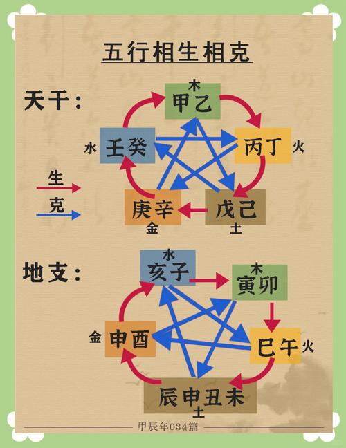 命理学和命理科学有什么道理和原理？