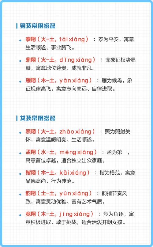 翔字取名寓意女孩，代表她如鹰展翅，自由翱翔，寓意何在？