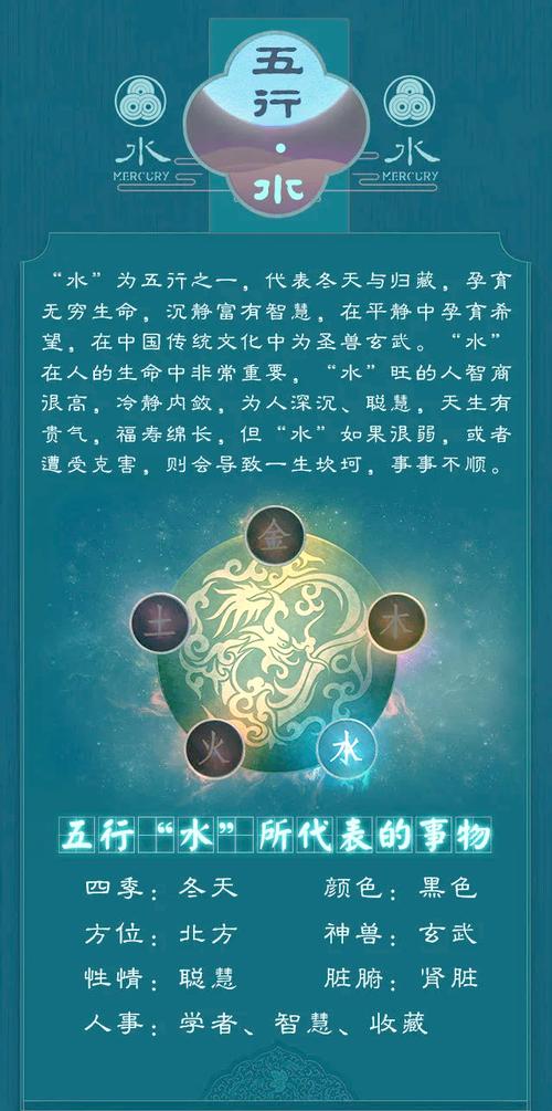 八字中水旺代表什么命理特征？