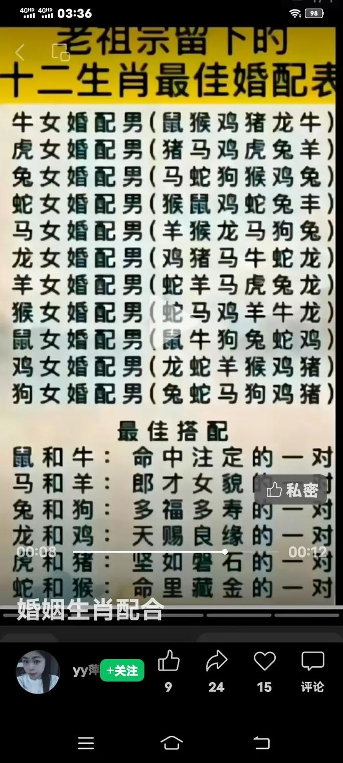 狗和猪属相结婚，他们的婚姻是否相配呢？