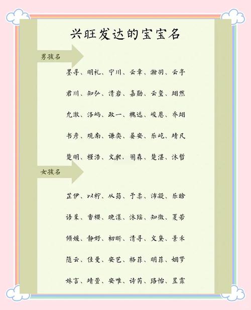 兴字五行属什么男孩取名寓意兴旺发达的是？