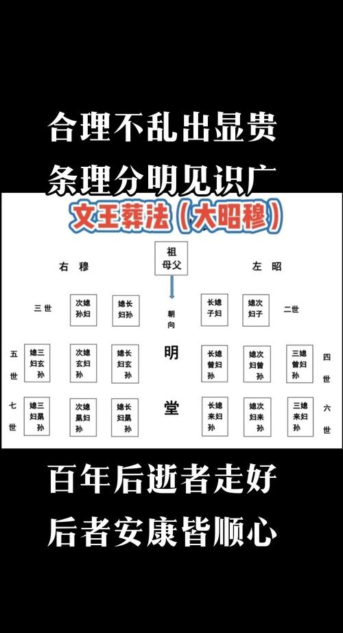 丧葬过程中，是否可依请道士来查堪风水布局呢？