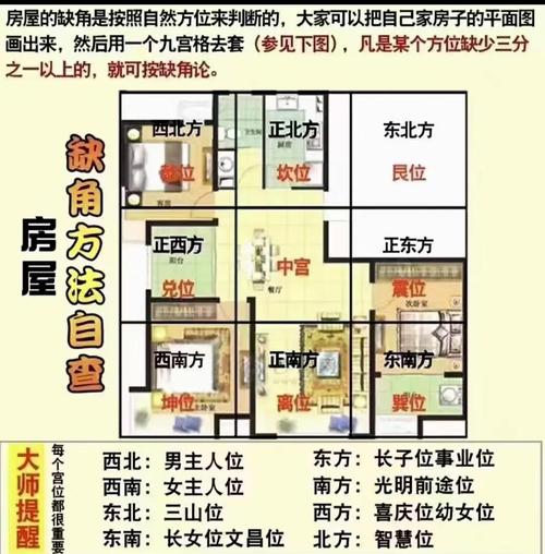 风水布局不当真的会对人体健康产生负面影响吗？