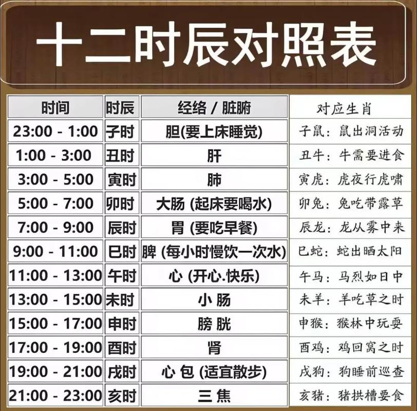 早上七八点出生是什么命，对应什么时辰，八字又是多少？