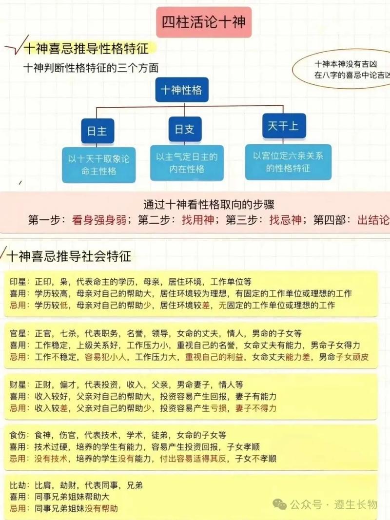 八字十神中，偏财对命柱的影响具体表现在哪些方面呢？