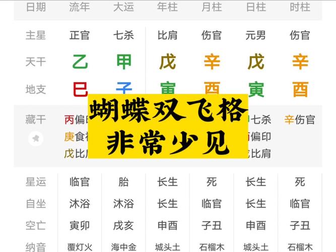 双飞蝴蝶八字命格究竟意味着什么，命运会如何展开？