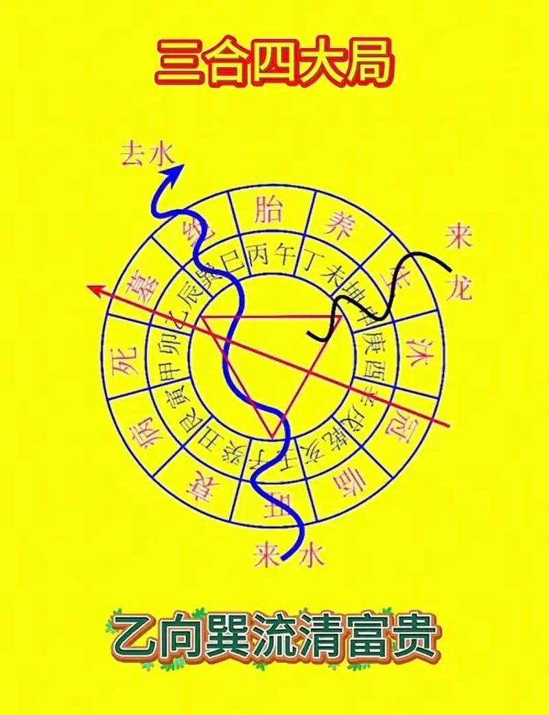 三合风水出水口嫩否按照地支方向进行布局设计？