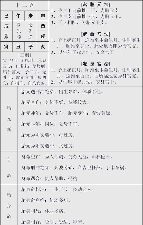 适合当医生的八字命格女性，有哪些特点或运势表现？