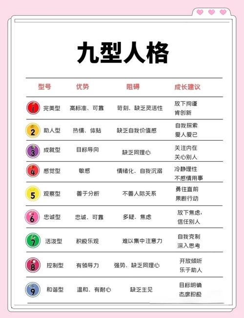 九宫命格中，哪一种命格的特点最为显著？