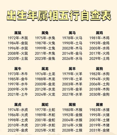 女大驿土命五行属什么？大驿土是几等命？