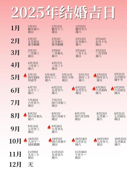 2025年12月27日作为上梁黄道吉日是否为最佳选择日期？