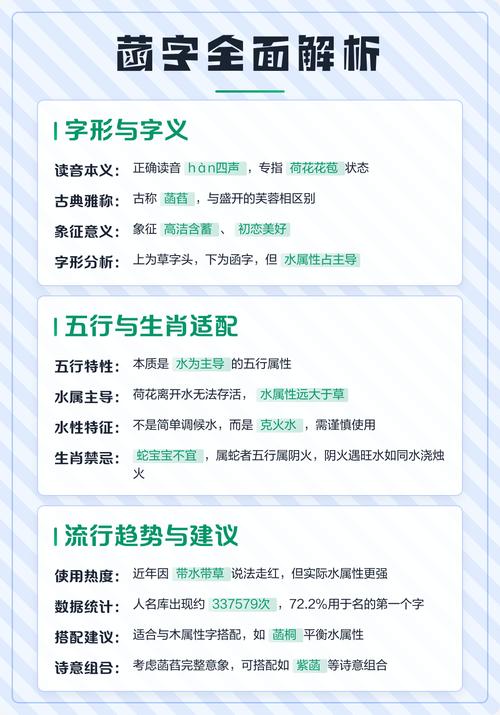 菡字五行属什么？如何运用五行原理为女孩取名？