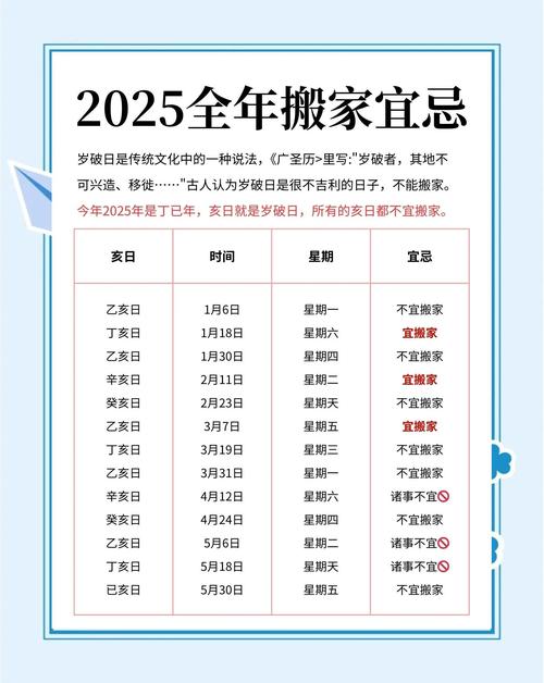 2025年7月11日搬家吉日今天入宅搬家合适吗？