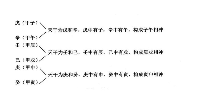 命里水多具体表现有哪些？命里犯冲究竟是什么含义？